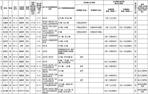 华南农业大学专业派名