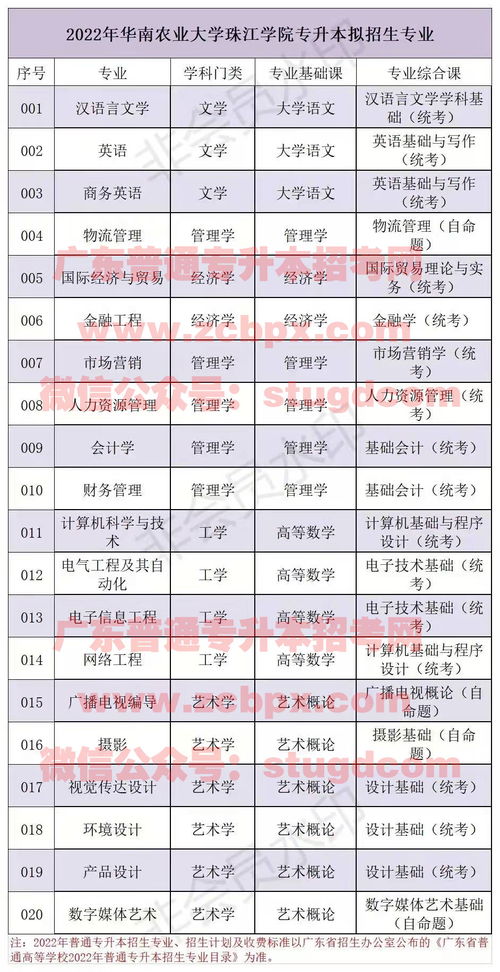 华南农业大学专业目录2024