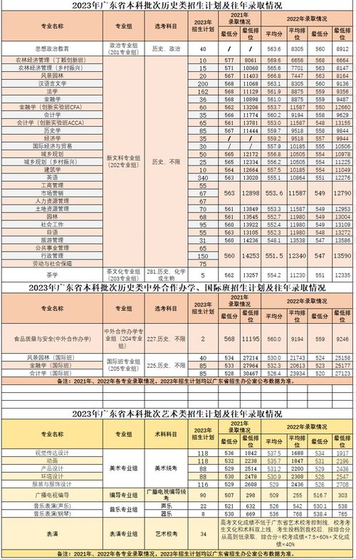 华南农业大学专业评级
