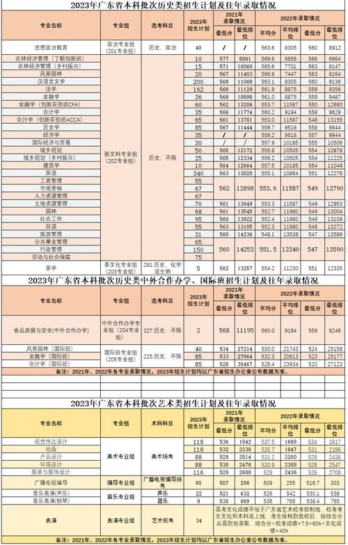 华南农业大学专业评级